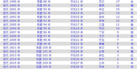 97年屬什麼|民國97年是西元幾年？民國97年是什麼生肖？民國97年幾歲？